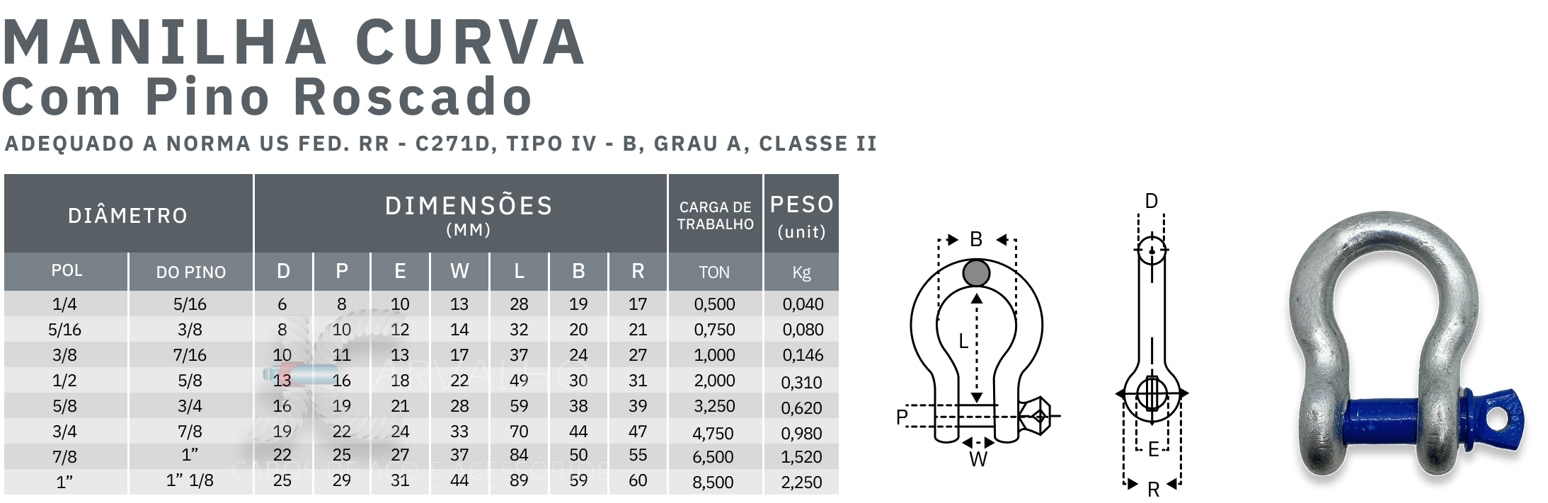 Tabela de medidas manilha curva pino roscado - Jcarvalho